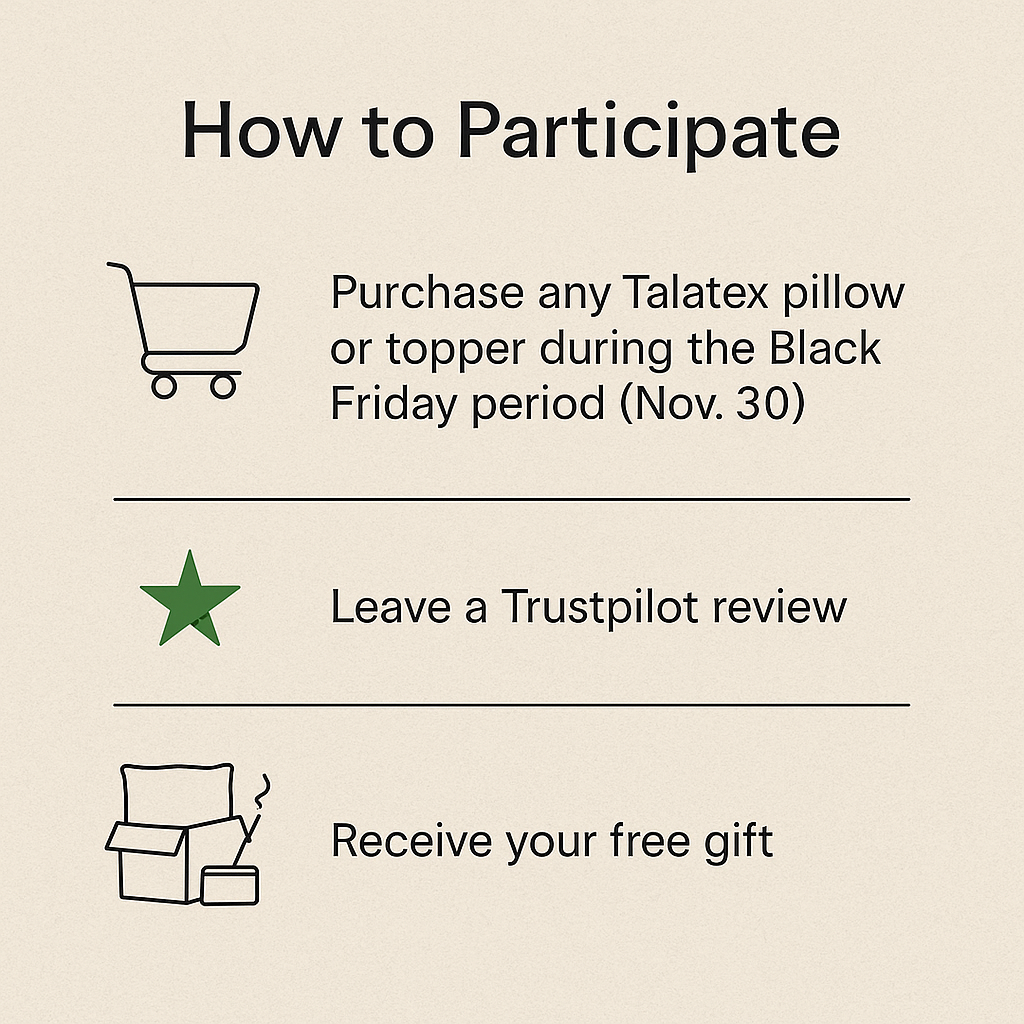 Talatex Black Friday Participation Flowchart